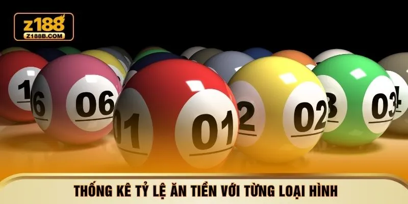 Thống kê tỷ lệ ăn tiền với từng loại hình